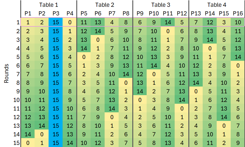 Seed row expansion visualization