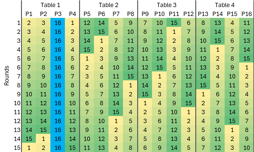Human readable grid format