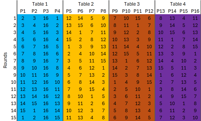 Table alignment with colored bands